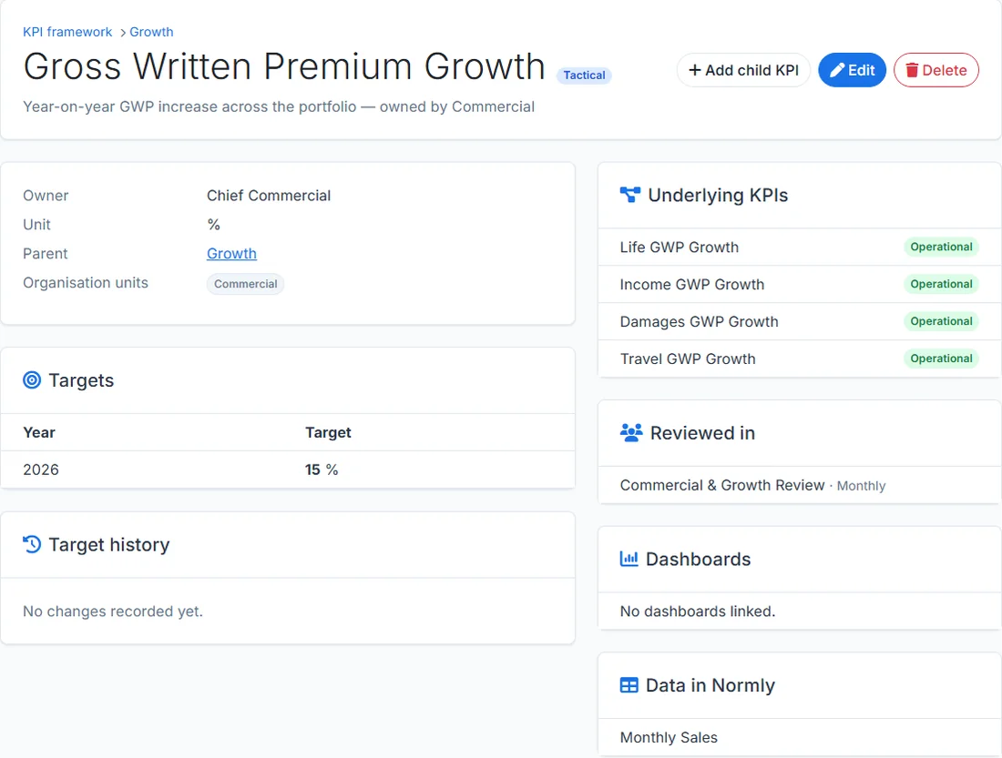 Een KPI in het KPI Platform met een paneel Data in Normly dat naar de Normly-tabel met de data van die KPI verwijst